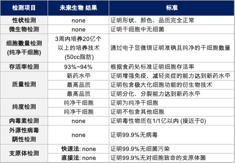 干细胞治疗