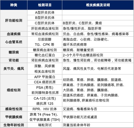 干细胞治疗